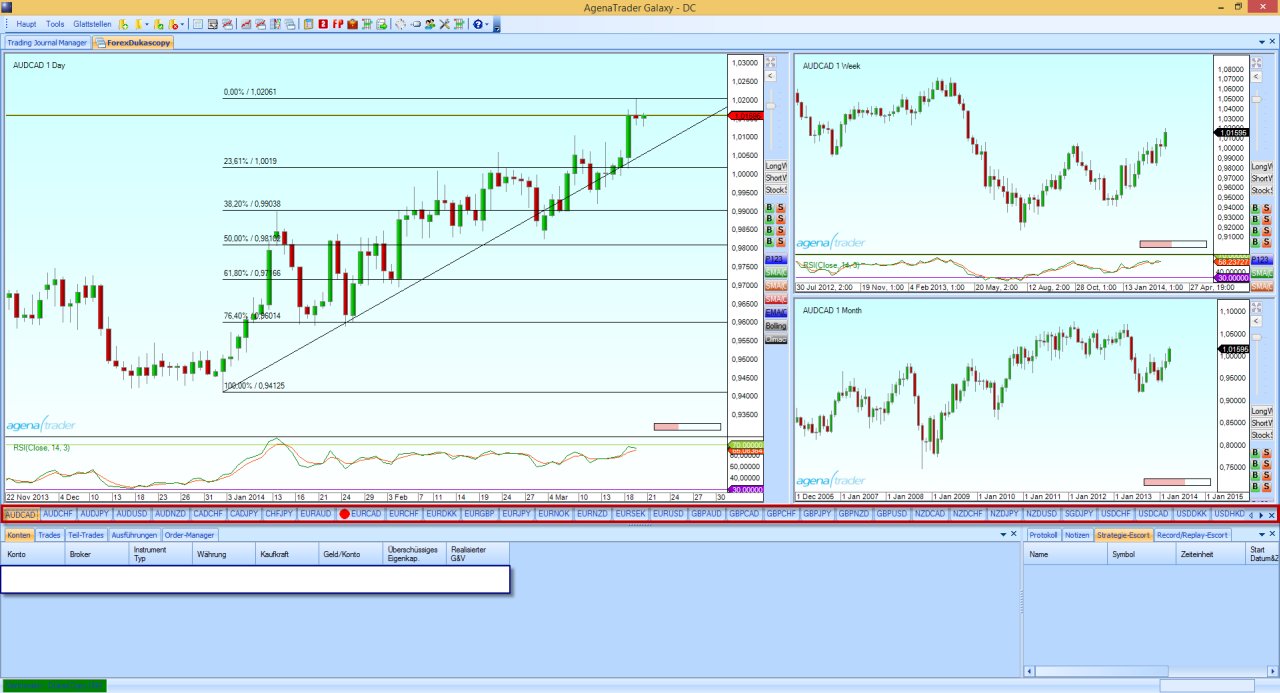 2.1-chartgruppen-tabchartgroup